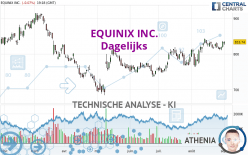 EQUINIX INC. - Dagelijks