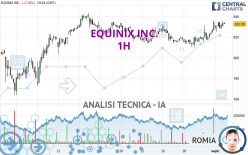 EQUINIX INC. - 1H