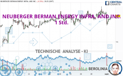 NEUBERGER BERMAN ENERGY INFRA. AND INC. - 1 Std.