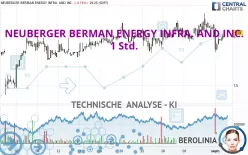 NEUBERGER BERMAN ENERGY INFRA. AND INC. - 1 Std.