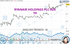 RYANAIR HOLDINGS PLC ADS - 1H