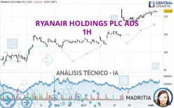 RYANAIR HOLDINGS PLC ADS - 1H