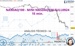 NASDAQ100 - MINI NASDAQ100 FULL0924 - 15 min.