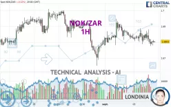 NOK/ZAR - 1H