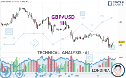 GBP/USD - 1H