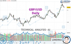 GBP/USD - Daily