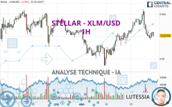 STELLAR - XLM/USD - 1H