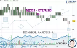 TEZOS - XTZ/USD - 1H