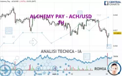 ALCHEMY PAY - ACH/USD - 1H