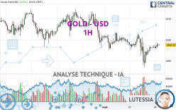 GOLD - USD - 1H