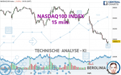 NASDAQ100 INDEX - 15 min.