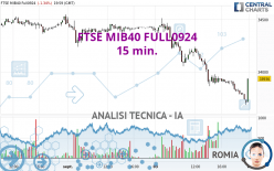 FTSE MIB40 FULL0924 - 15 min.