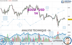 GOLD - USD - 1H