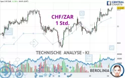 CHF/ZAR - 1 Std.