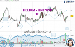 HELIUM - HNT/USD - 1H