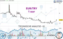 EUR/TRY - 1 uur