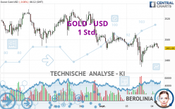 GOLD - USD - 1H