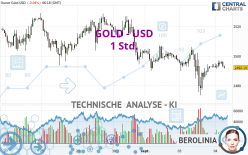 GOLD - USD - 1H