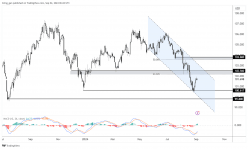 US DOLLAR INDEX - Journalier