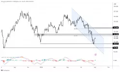 US DOLLAR INDEX - Diario