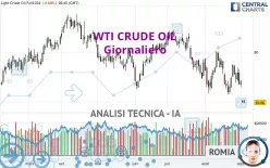 WTI CRUDE OIL - Giornaliero