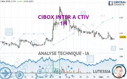 CIBOX INTER A CTIV - 1H