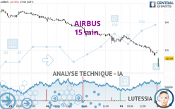 AIRBUS - 15 min.