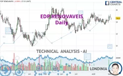 EDP RENOVAVEIS - Daily