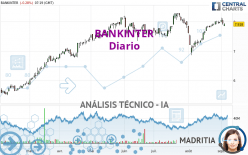 BANKINTER - Diario