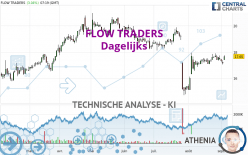 FLOW TRADERS - Daily