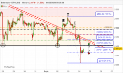 ETHEREUM - ETH/USD - 1H