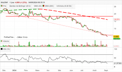 KALRAY - Journalier