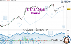 B. SABADELL - Diario