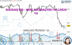 NASDAQ100 - MINI NASDAQ100 FULL0924 - 1H