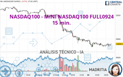 NASDAQ100 - MINI NASDAQ100 FULL0924 - 15 min.