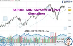 S&amp;P500 - MINI S&amp;P500 FULL1224 - Giornaliero