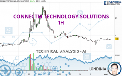 CONNECTM TECHNOLOGY SOLUTIONS - 1H