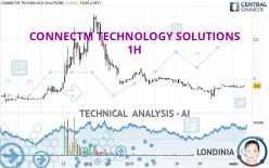 CONNECTM TECHNOLOGY SOLUTIONS - 1H