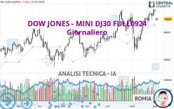 DOW JONES - MINI DJ30 FULL1224 - Diario