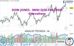 DOW JONES - MINI DJ30 FULL0625 - Giornaliero