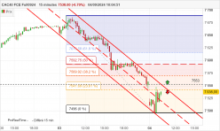 CAC40 FCE FULL0924 - 15 min.