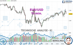 EUR/USD - 15 min.