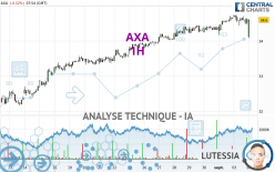 AXA - 1H