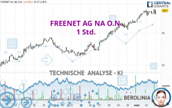 FREENET AG NA O.N. - 1 Std.