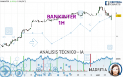 BANKINTER - 1H