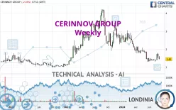 CERINNOV GROUP - Weekly