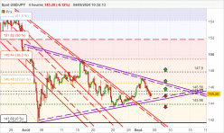 USD/JPY - 4H