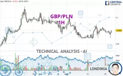 GBP/PLN - 1 uur