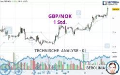 GBP/NOK - 1 Std.