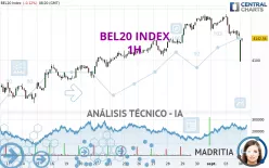 BEL20 INDEX - 1H